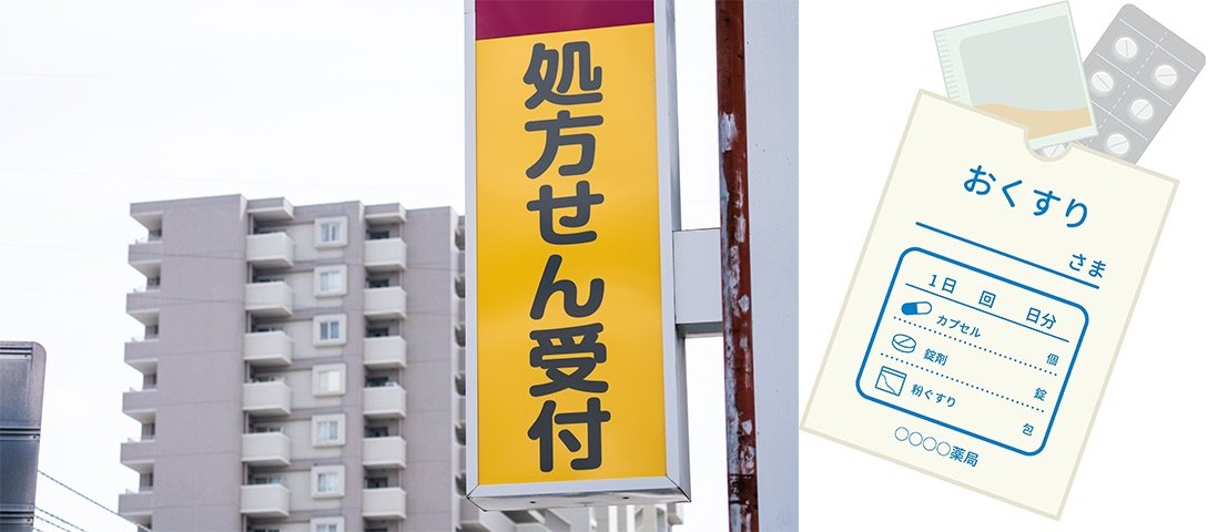処方せんと薬局の外観