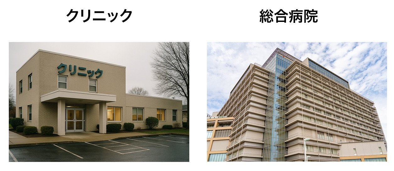 「クリニック」と「総合病院」の外観の違いを示す画像